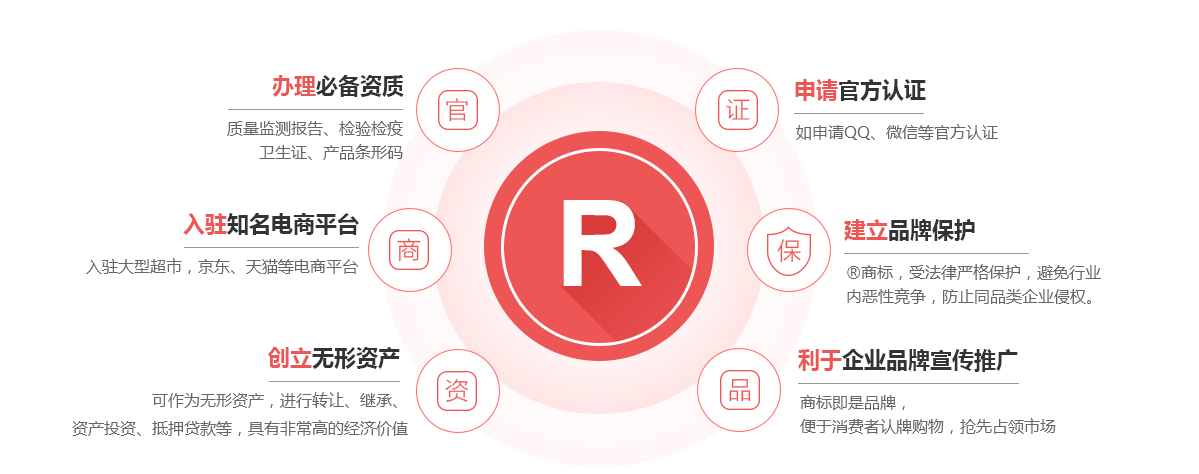 潜江商标注册的作用